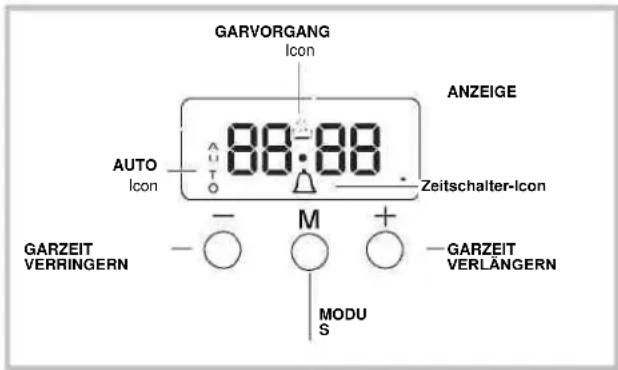 GARVORGANG Icon ANZEIGE AUTO Icon 88:88 Zeitschalter-Ion GARZEIT VERRINGERN - M + GARZEIT VERLÄNGERN MODU S