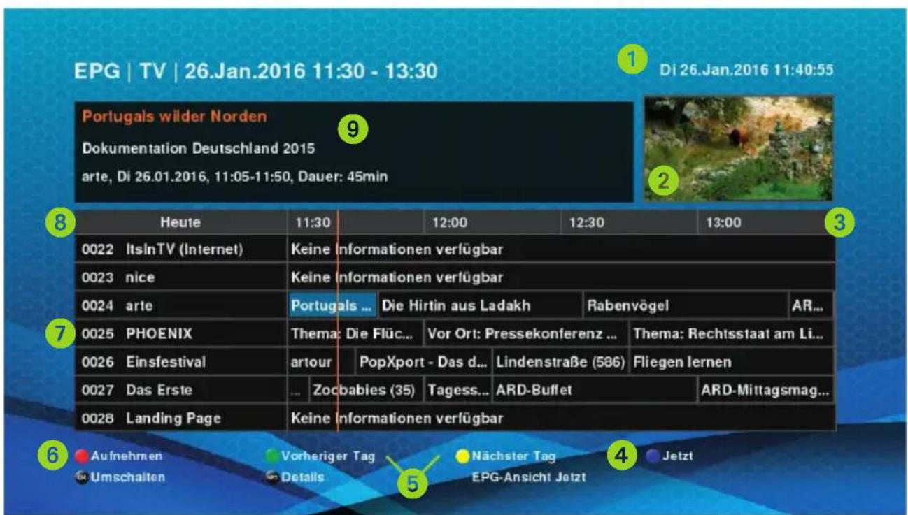 Schwaiger DTR700HD - ELEKTRONISCHER PROGRAMMFÜHRER (EPG) - 2