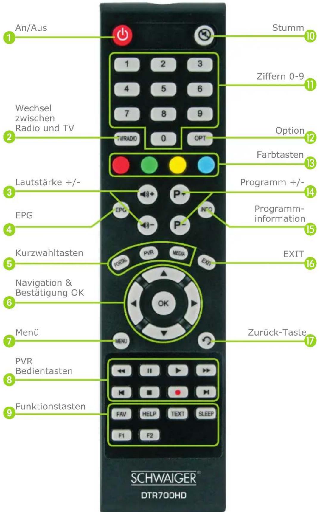 Schwaiger DTR700HD - FERNBEDIENUNG - 1