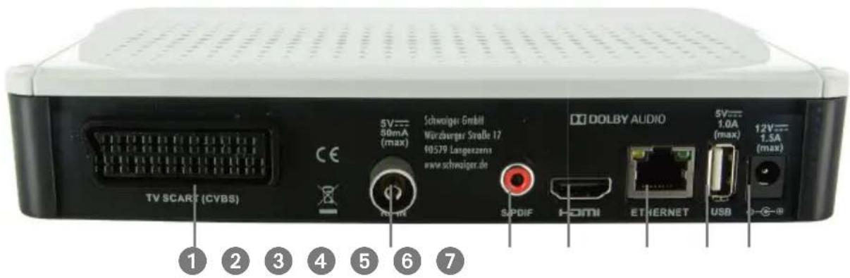 Schwaiger DTR700HD - Gerätevorderseite - 1