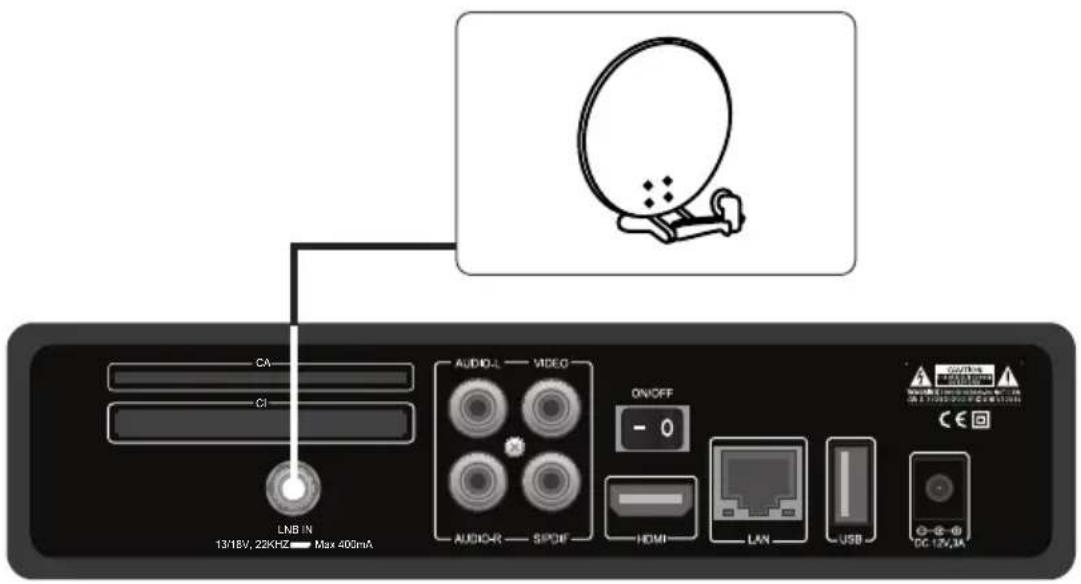 Opticum ODIN Plus - Anschluss deU SatellitenkabelU - 1