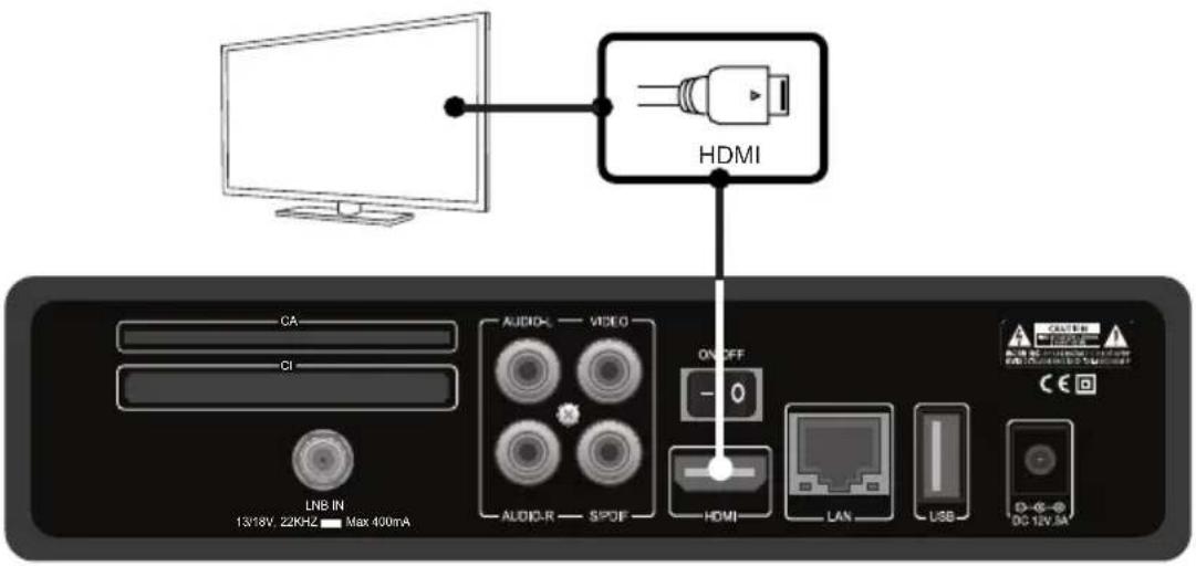 Opticum ODIN Plus - Verbindung TV über ein HDMI Kabel - 1