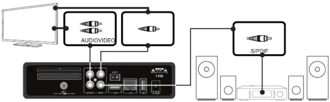 Opticum ODIN Plus - Anschluss TV über RCA (Video) Kabel - 1