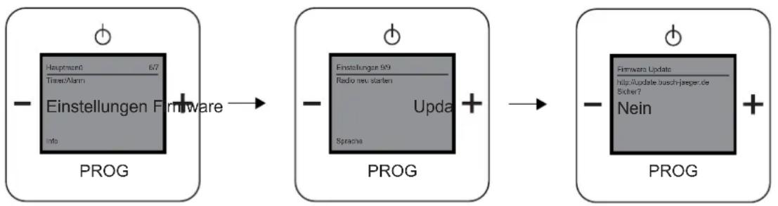 Busch-Jaeger 8216 U - Menü „Firmware Update“ - 1