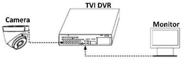 Hikvision DS-2CE56D8T-IT3Z - Steps: - 1