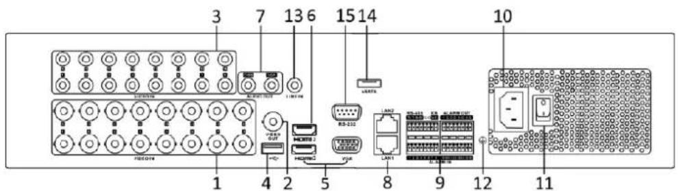 Hikvision DS-7204HUHI-K2 - Rear Panel 11: - 1