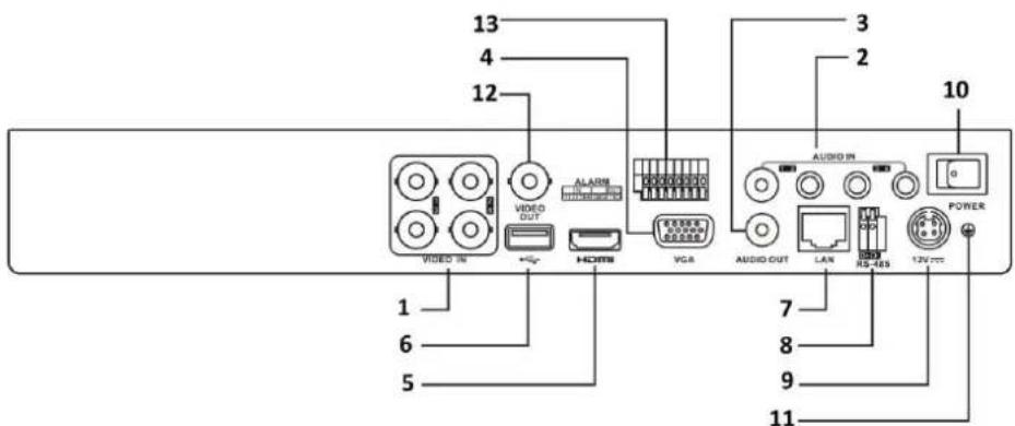 Hikvision DS-7204HUHI-K2 - Rear Panel 5: - 2
