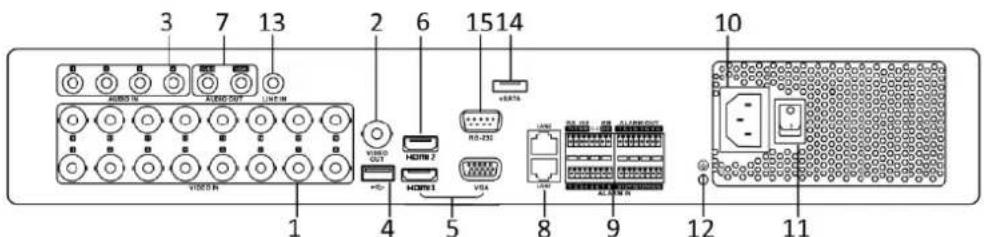 Hikvision DS-7204HUHI-K2 - Rear Panel 9: - 1