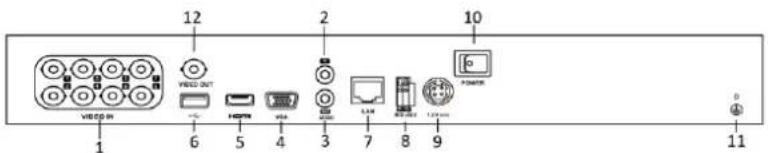 Hikvision DS-7204HUHI-K2 - Rear Panel 5: - 1