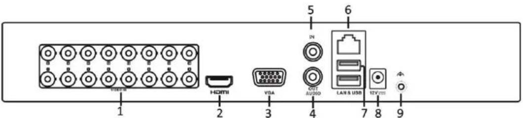 Hikvision DS-7204HUHI-K2 - Rear Panel 3: - 1