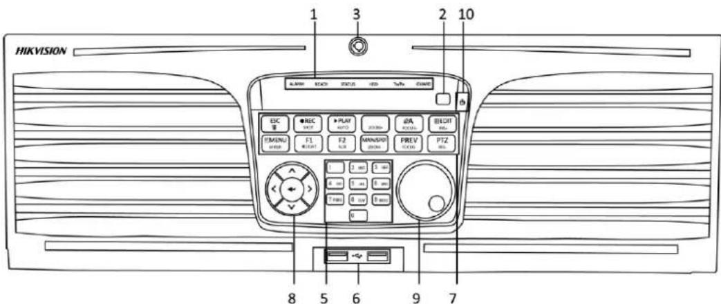 Hikvision DS-7204HUHI-K2 - Front Panel 4: - 5