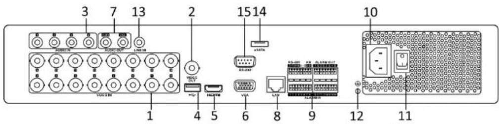 Hikvision DS-7204HUHI-K2 - Rear Panel 7: - 1