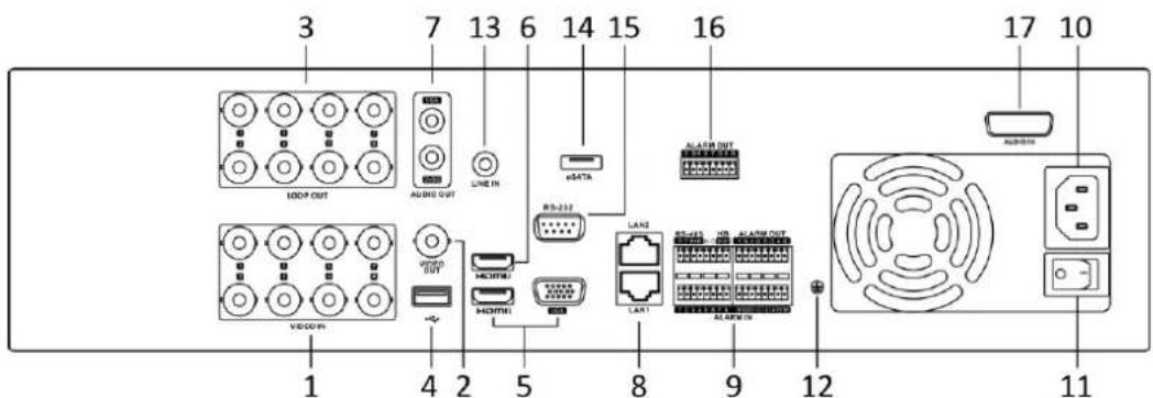Hikvision DS-7308HUHI-K4 - Rear Panel 8: - 3
