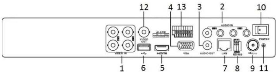 Hikvision DS-7308HUHI-K4 - Rear Panel 2: - 2