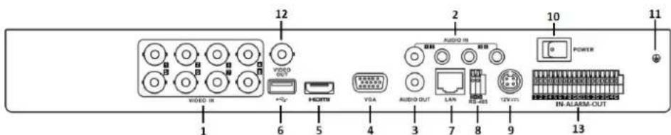 Hikvision DS-7308HUHI-K4 - Rear Panel 2: - 4