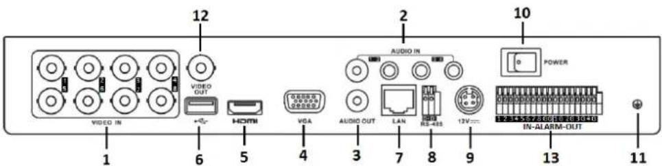 Hikvision DS-7308HUHI-K4 - Rear Panel 2: - 1