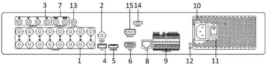 Hikvision DS-7308HUHI-K4 - Rear Panel 8: - 1