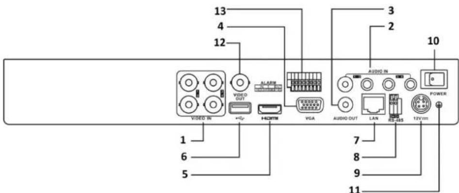 Hikvision DS-7308HUHI-K4 - Rear Panel 2: - 3