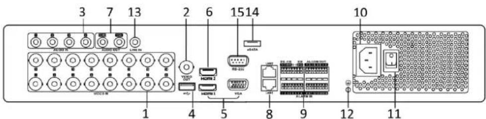 Hikvision DS-7308HUHI-K4 - Rear Panel 8: - 2