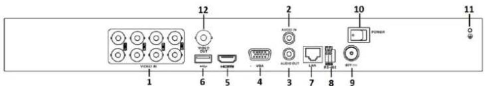 Hikvision DS-7308HUHI-K4 - Rear Panel 2: - 6