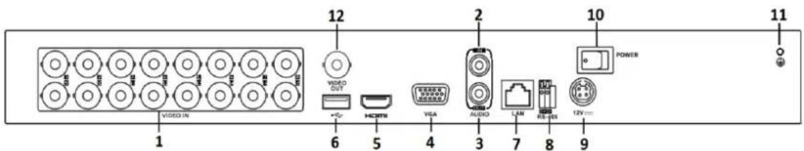 Hikvision DS-7308HUHI-K4 - Rear Panel 2: - 5