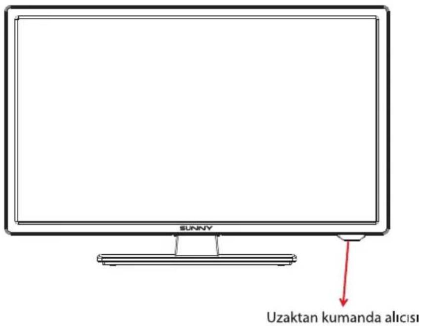 Sunny SN185LEDCV59L-UM - Enerji Tüketimi Açısından Verimli Kullanıma İlişkin Bilgiler - 2