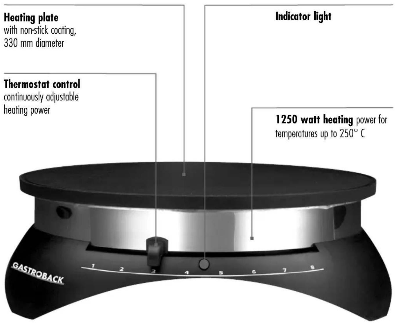 Heating plate with non-stick coating, 330 mm diameter Indicator light Thermostat control continuously adjustable heating power 1 2 3 4 5 6 7 8 1 2 3 4 5 6 7 8 GASTROBACK 1250 watt heating power for temperatures up to 250°C