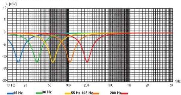 Nubert NuVero AW-13 DSP - ■ Equalizer - 2