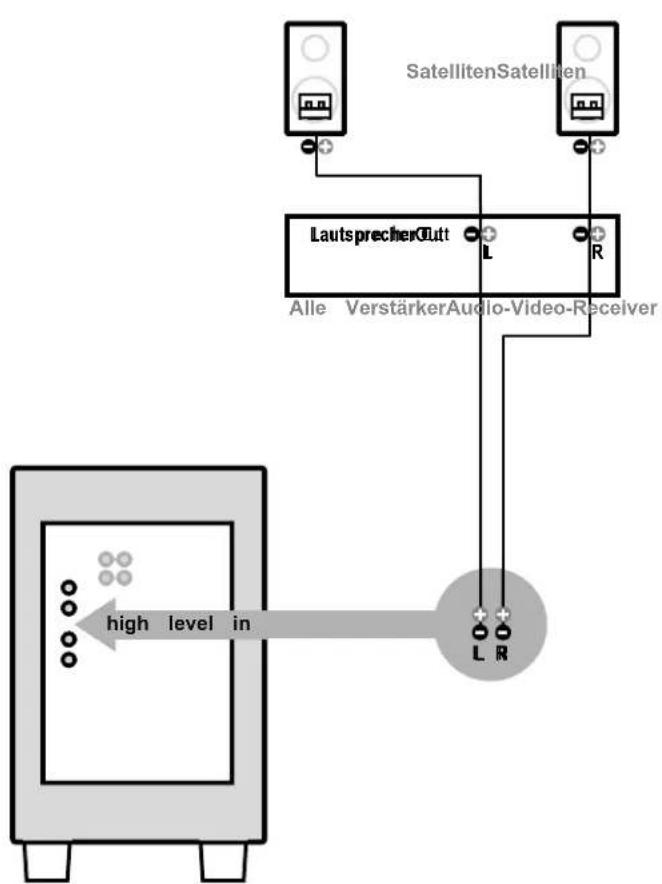 Nubert NuPro AW-350 - Anschlusshinweise - 2