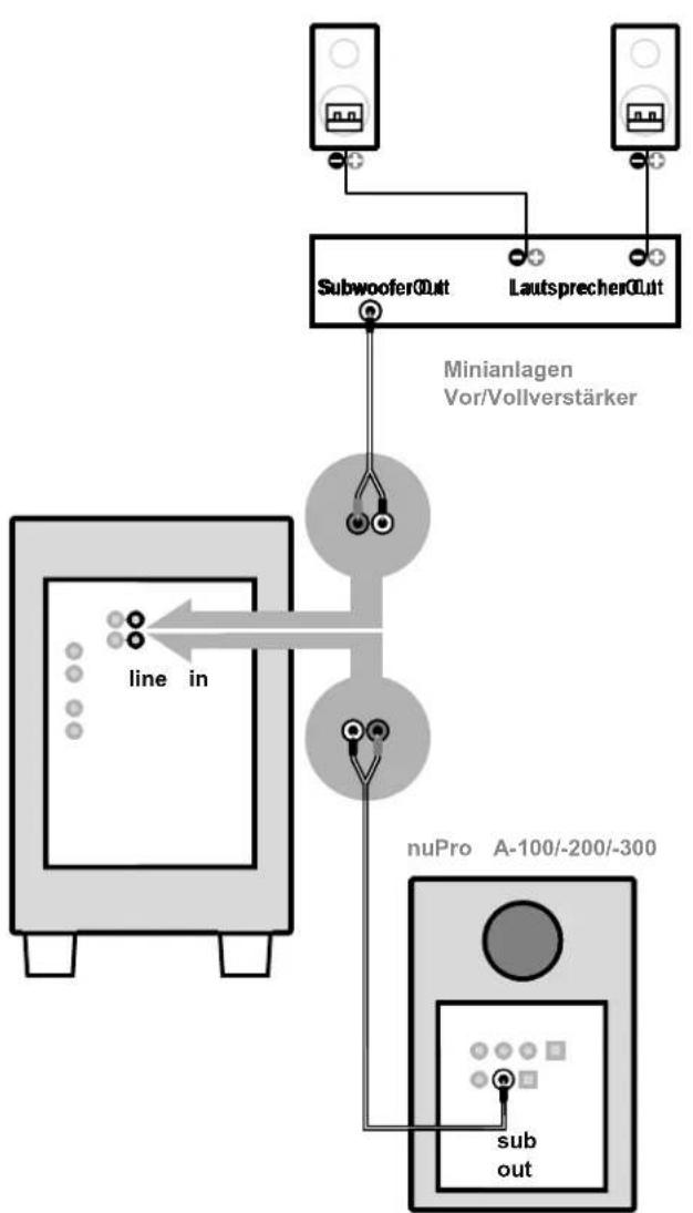 Nubert NuPro AW-350 - Anschlusshinweise - 1