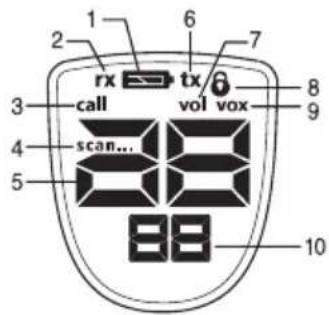 rx call scan... 88 10 vol vox 6 7 2 8 9
