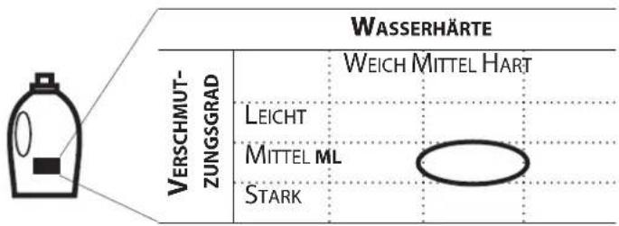 BAUKNECHT Super Eco 9416 - SPEICHERN SIE DIE DOSIERWERTE IHRES VERWENDETEN WASCHMITTELS - 4