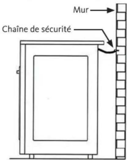 Mur Chaîne de sécurité