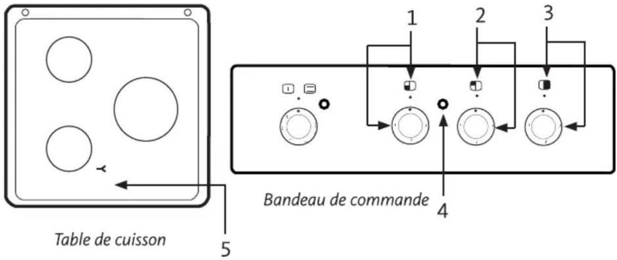 Table de cuisson 5 1 2 3 4 Bandeau de commande