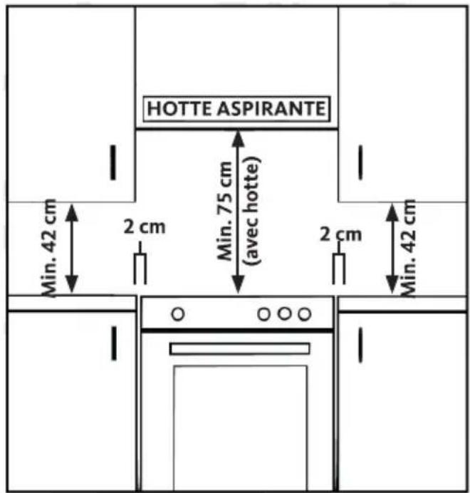 HOTTE ASPIRANTE 2 cm Min. 75 cm (avec hotte) 2 cm Min. 42 cm Min. 42 cm
