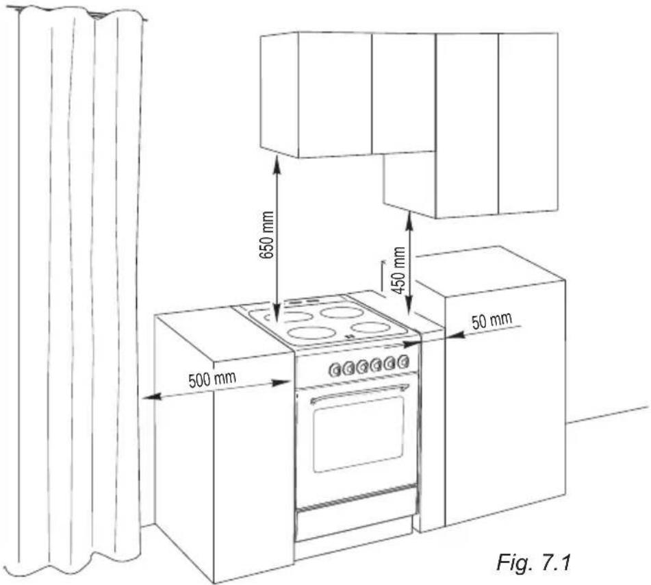 650 mm 450 mm 500 mm 50 mm Fig. 7.1