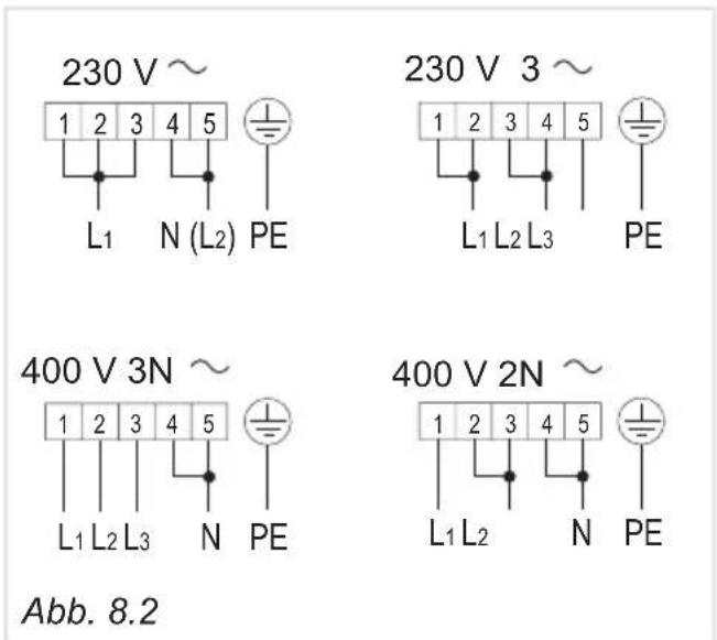 230 V ~ 1 2 3 4 5 L1 N (L2) PE 230 V 3 ~ 1 2 3 4 5 L1 L2 L3 PE 400 V 3N ~ 1 2 3 4 5 L1 L2 L3 N PE 400 V 2N ~ 1 2 3 4 5 L1 L2 N PE Abb. 8.2