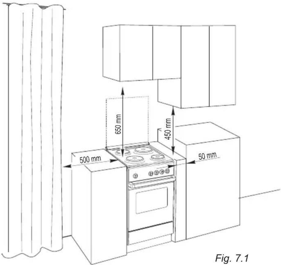 650 mm 450 mm 500 mm 50 mm Fig. 7.1