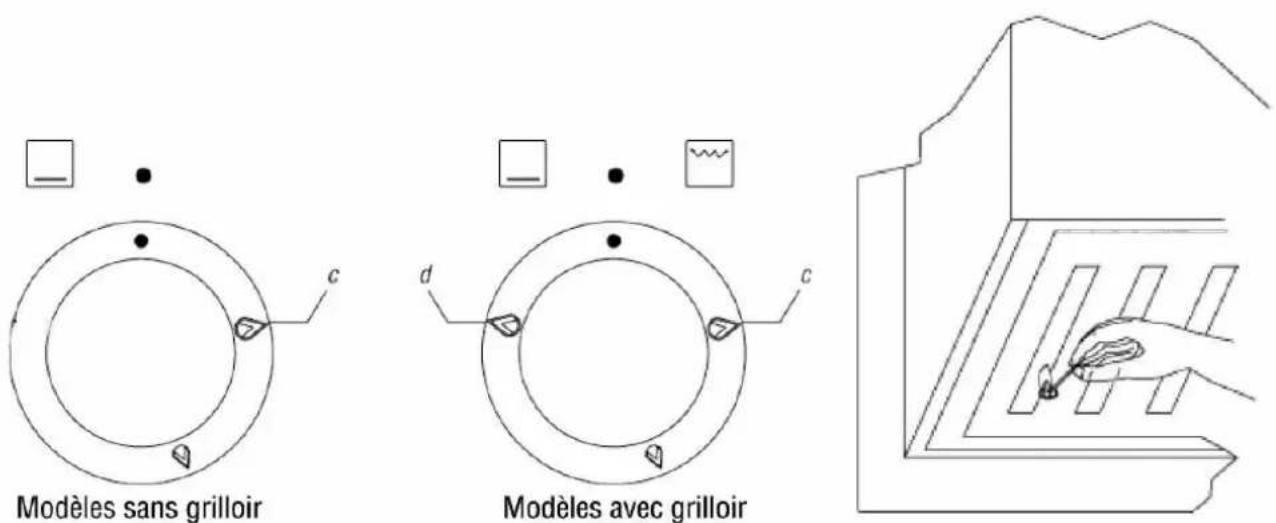 CALIFORNIA UST66101BCA - UTILISATION DES BRULEURS GAZ - 4