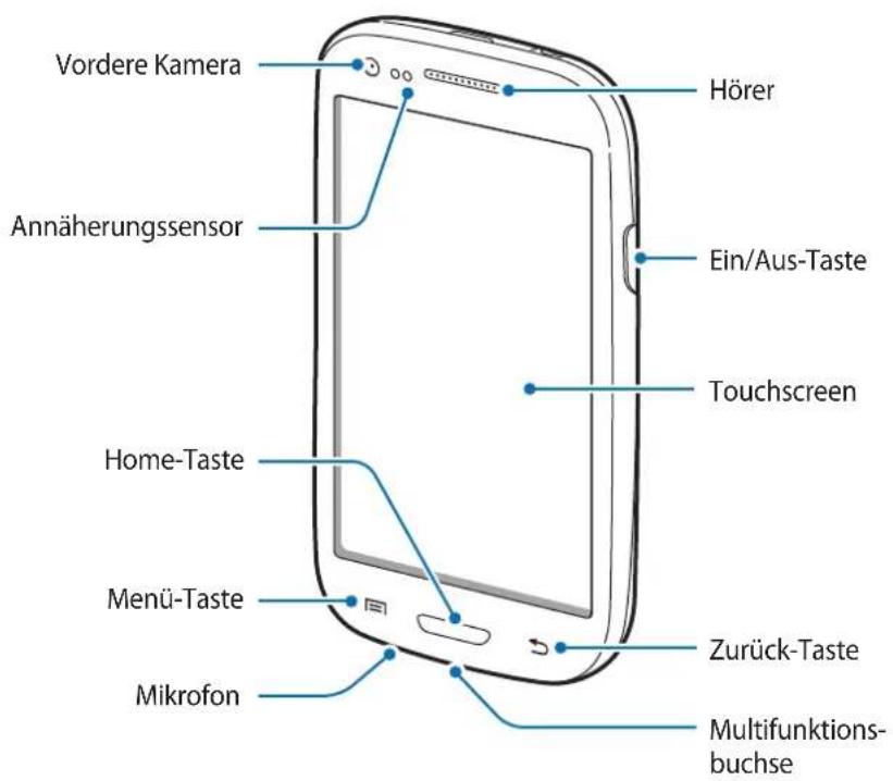 Vordere Kamera Annäherungssensor Home-Taste Menü-Taste Mikrofon Hörer Ein/Aus-Taste Touchscreen Zurück-Taste Multifunktionsbuchse