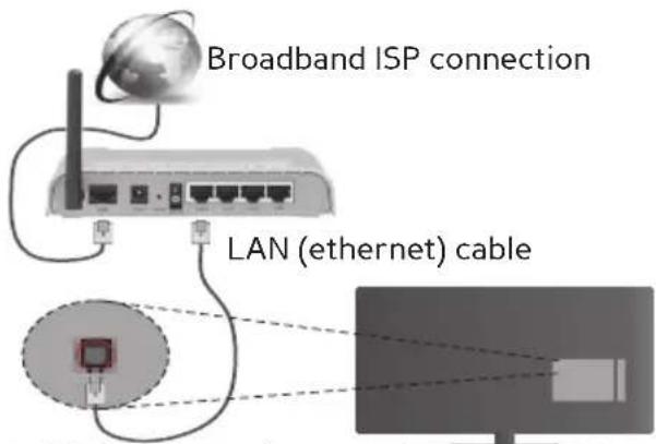 XD Enjoy XD43SF2V - To Connect to a Wired Network - 1