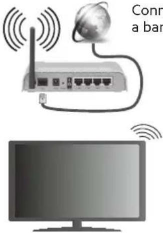 XD Enjoy XD43SF2V - Collegamento a una rete wireless - 1