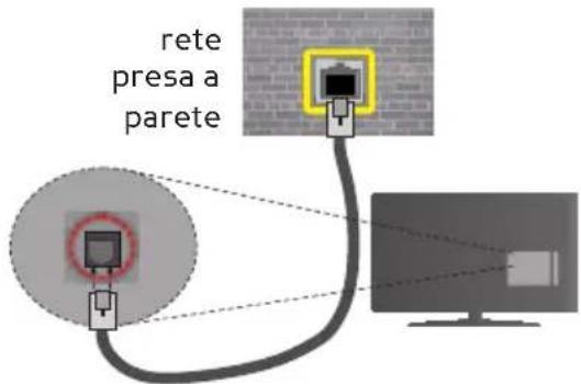 XD Enjoy XD43SF2V - Collegamento a una rete cablata - 2