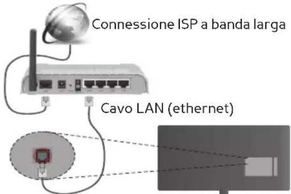 XD Enjoy XD43SF2V - Collegamento a una rete cablata - 1