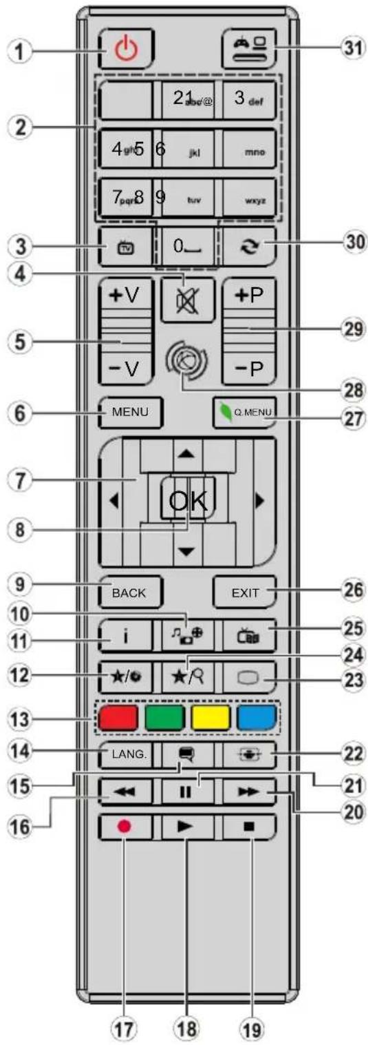 XD Enjoy XD40F2V - Remote Control - 1