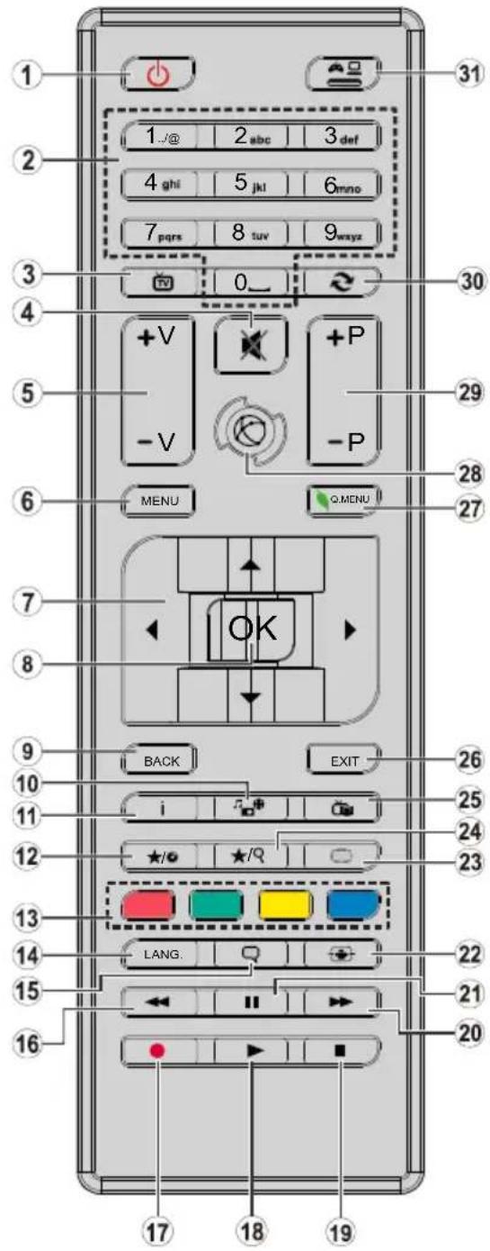 XD Enjoy XD32H2V - Remote Control - 1