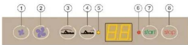 Alisun SunVision 466 XXL - Step 8 -Setting the body cooling start position - 1