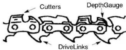 Cutters DepthGauge DriveLinks