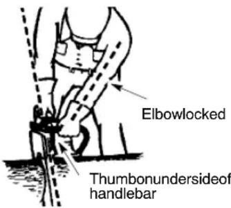 Elbowlocked Thumbonundersideof handlebar