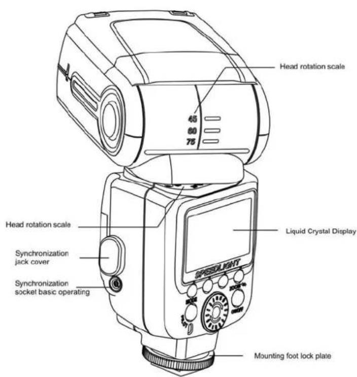 Triopo Speedlight TR-180 - THIRD, PARTS INFORMATION - 2